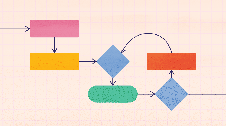 Business Process Mapping