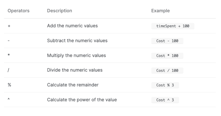 Quire Custom Fields