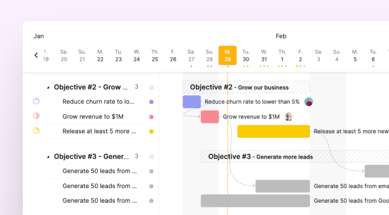 Task dependency for business analyst team