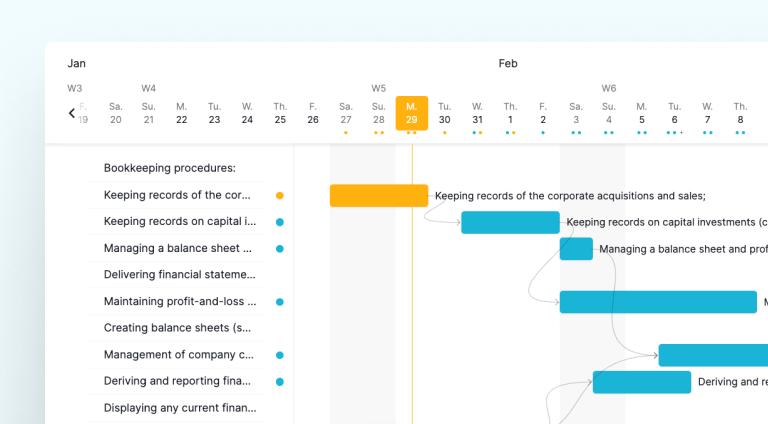 Task dependency for finance team