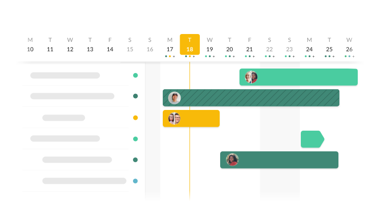 project management Gantt chart