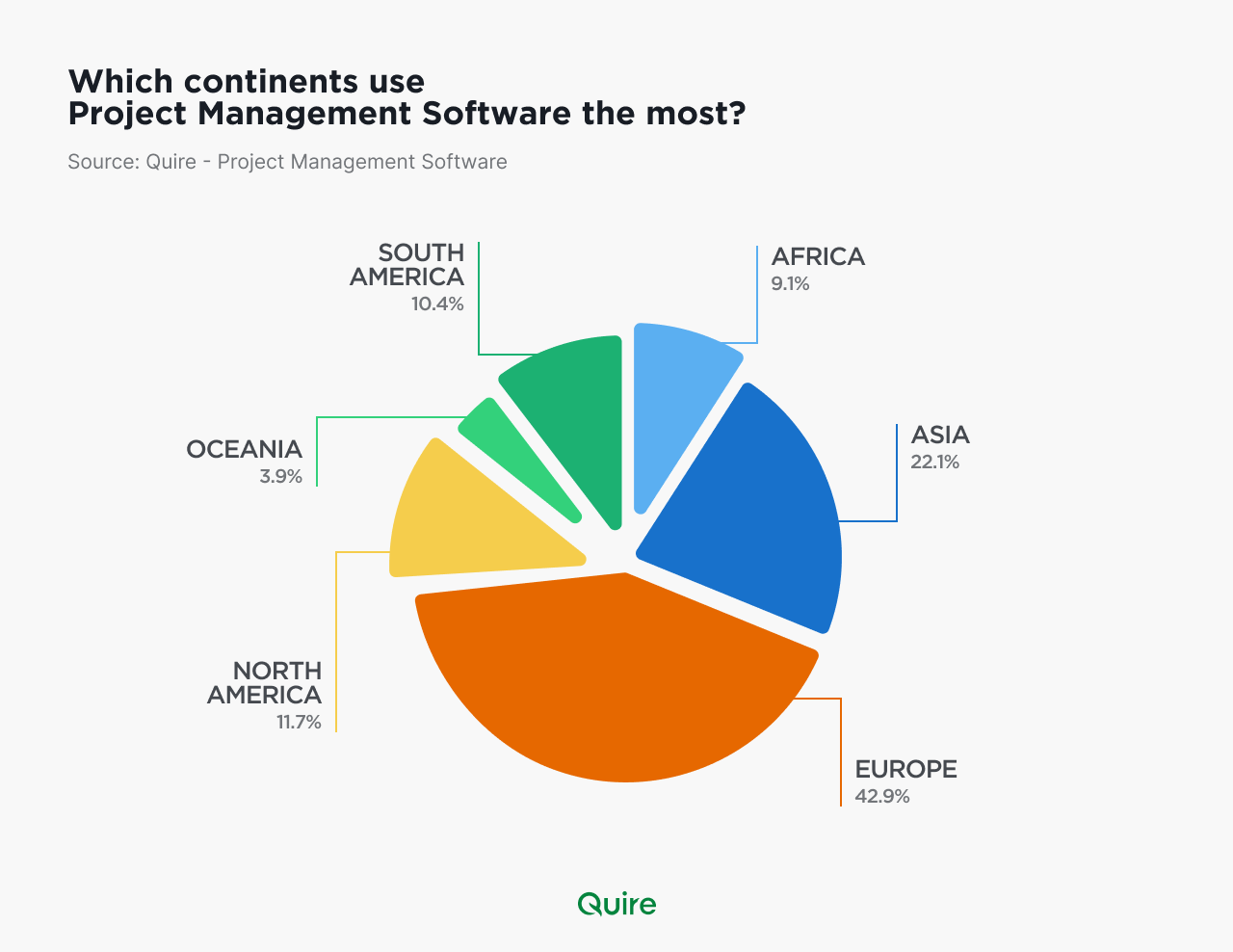 Project management adoptions