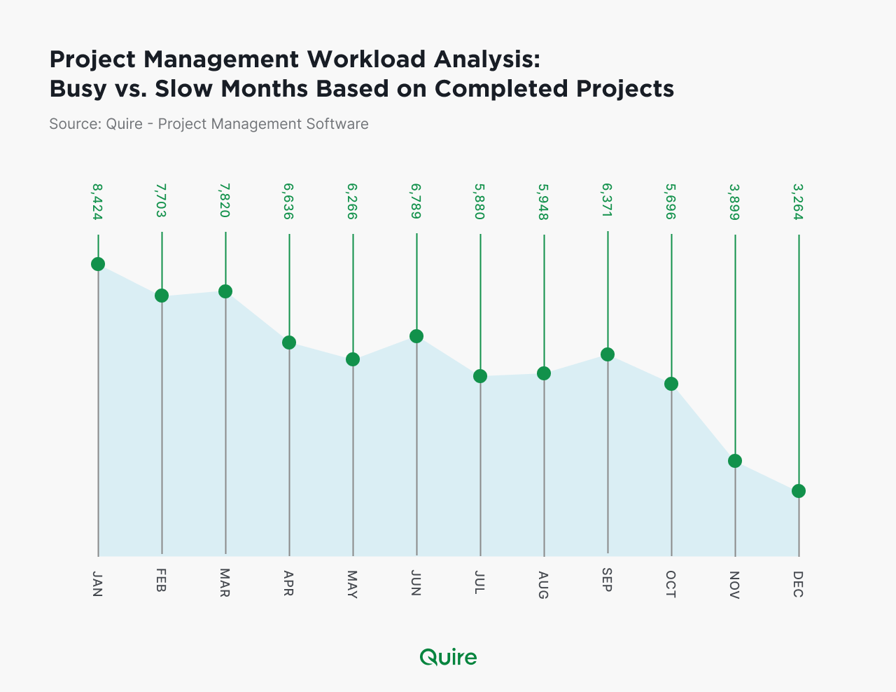 Project management