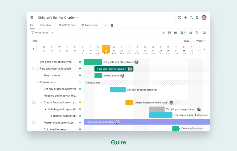 Gantt Chart versus Kanban Charts