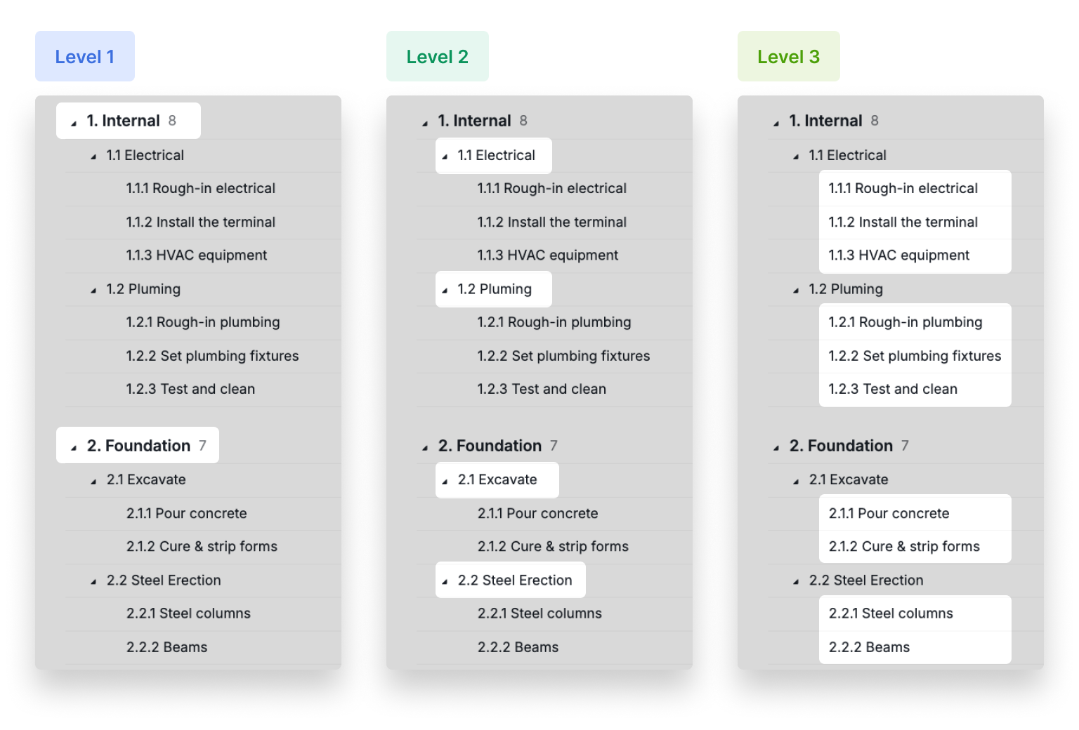 Work Breakdown Structure List View