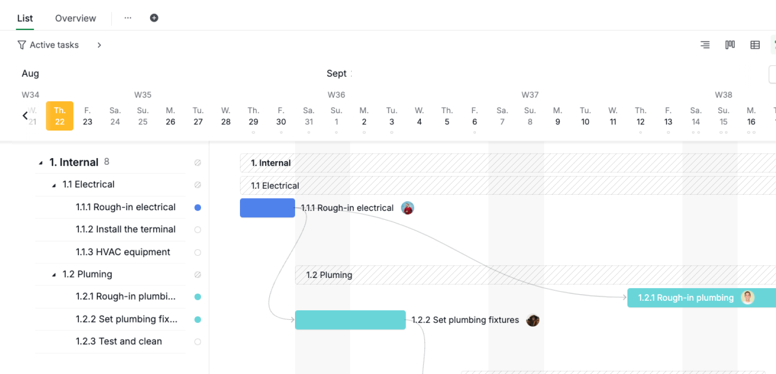 Work Breakdown Structure Timeline