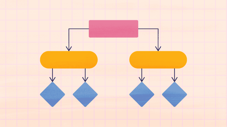 Work Breakdown Structure