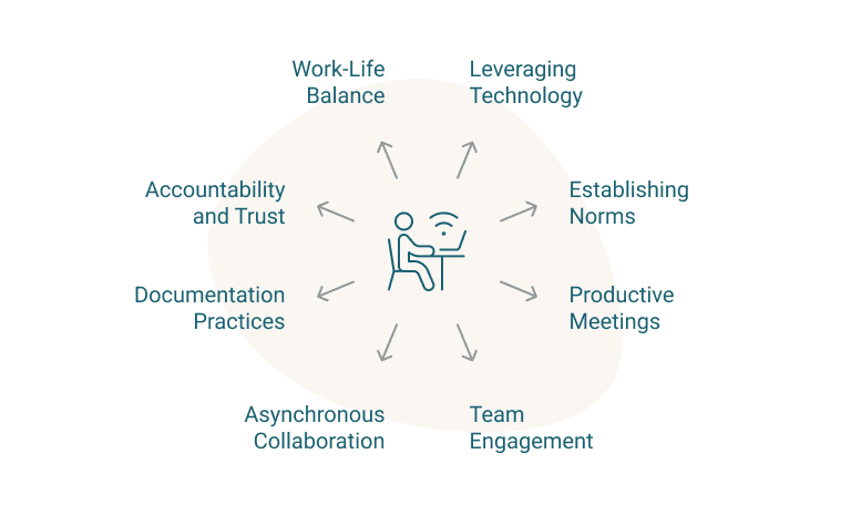 Remote collaboration