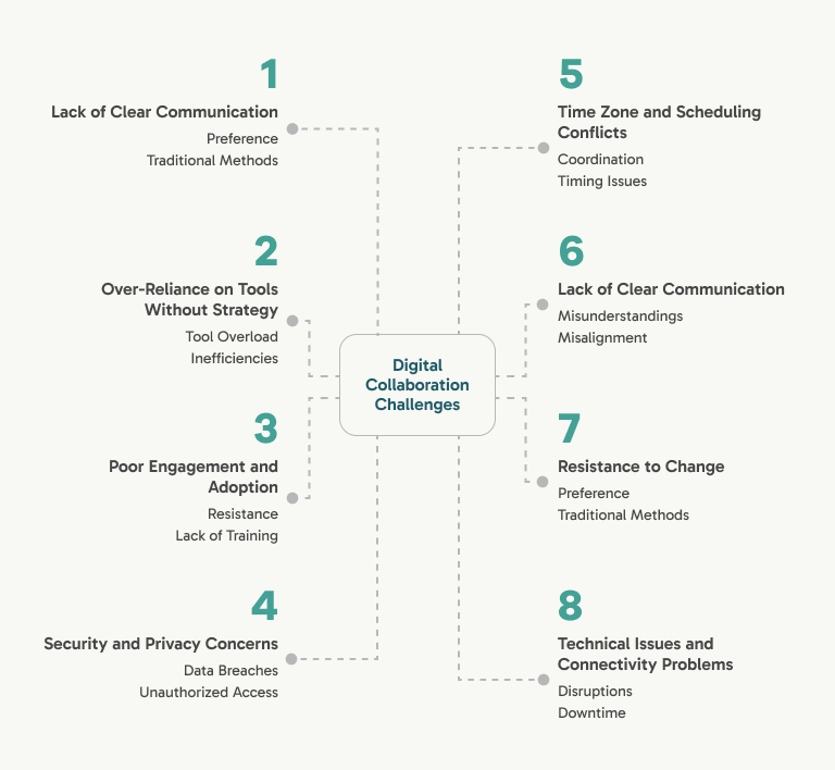Remote collaboration