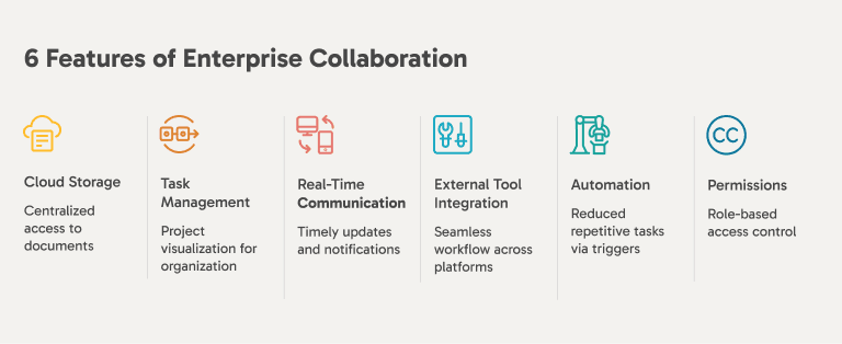 Enterprise collaboration