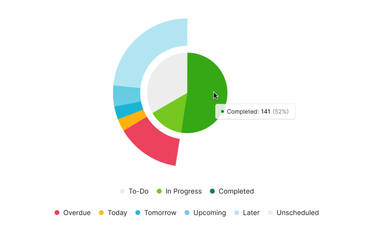 Task breakdown status