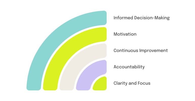 the importance of key performance indicators