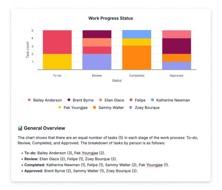key performance indicator chart