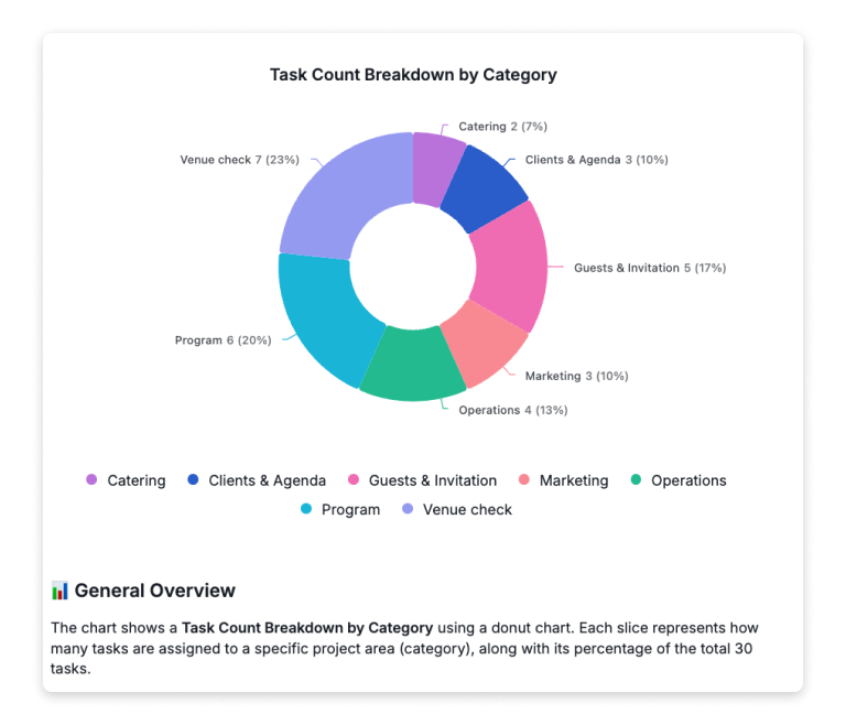 key performance indicator chart