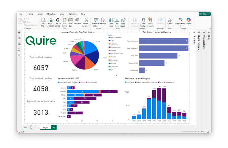 power BI dashboard