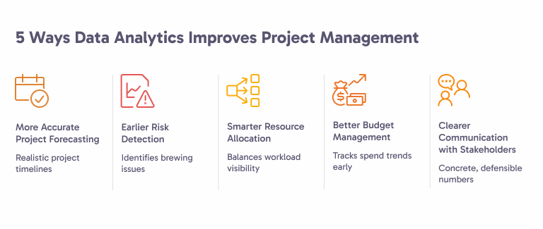 project management analytics