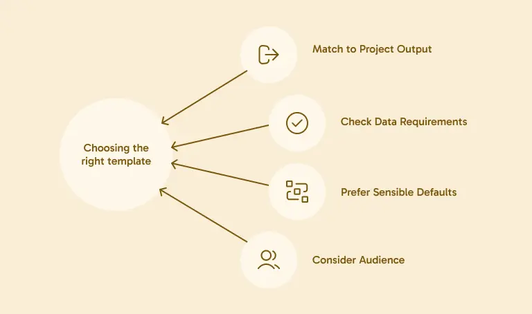 Four tips for choosing the right project dashboard template for your team