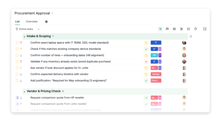 Procurement tasks organized by lifecycle sections: Intake, Vendor Check, Budget Validation, Compliance, Approval, Post-Approval