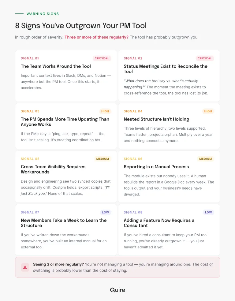 Eight key signals that indicate a growing team has outgrown their PM tool