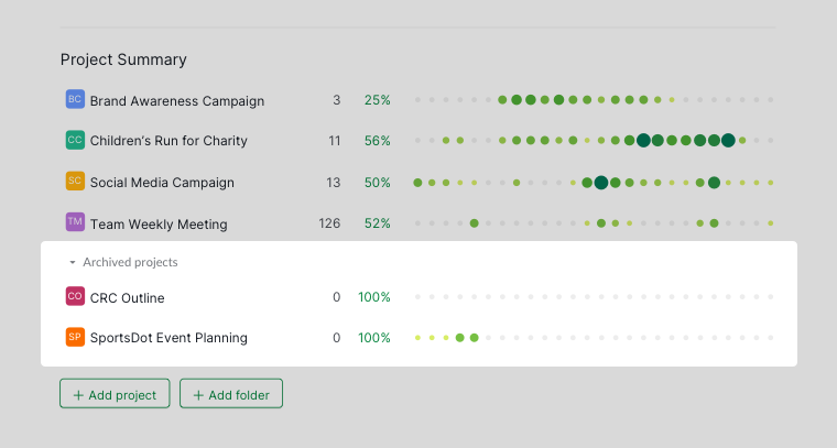 archive projects in organization overview page