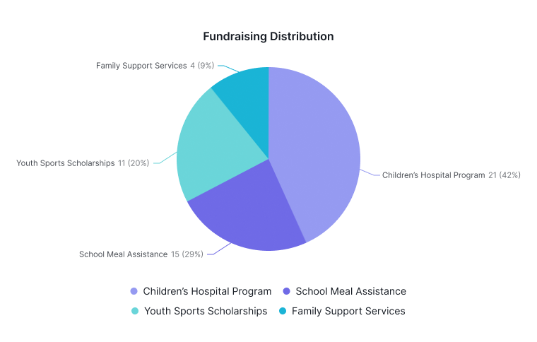 Quire pie chart