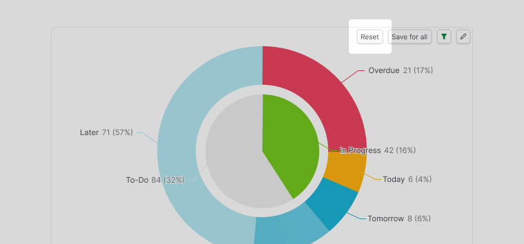 reset a chart result to original