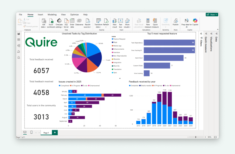 dashboard in Power BI app