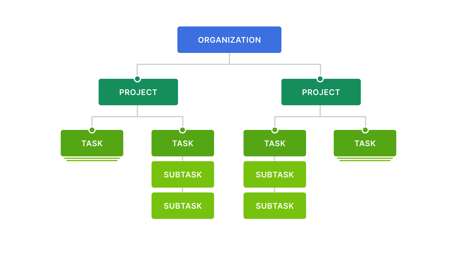 Quire organization