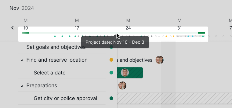 project start and due date shown in timeline view