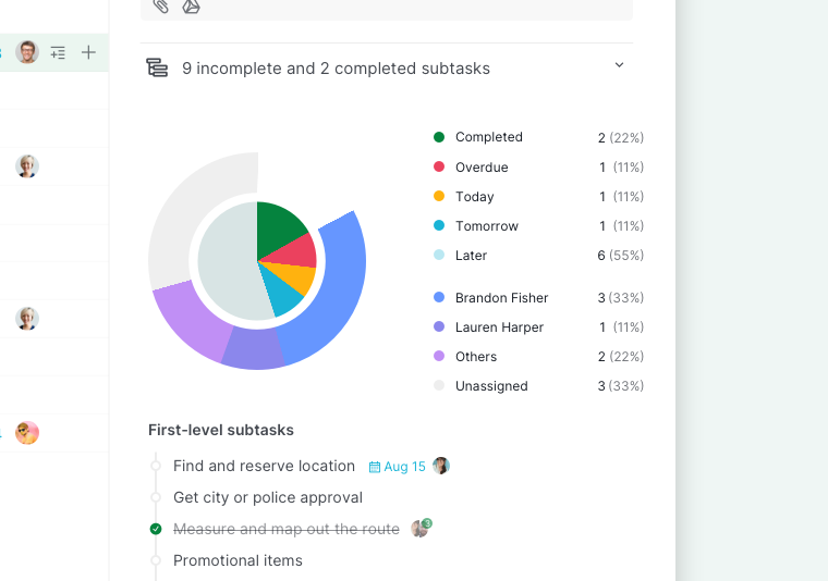 subtask stats