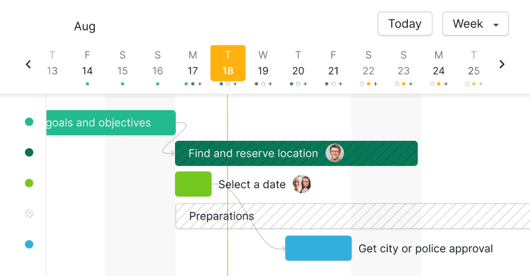 task dependency overview