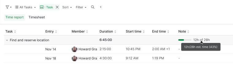 estimated time percentage in time report