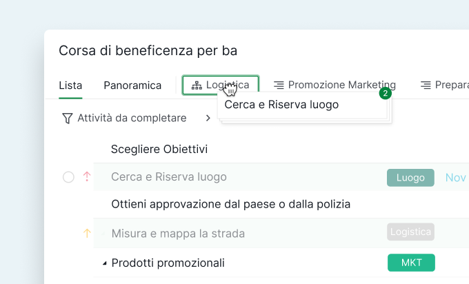 Shortcut for sublist Shortcut for sublist