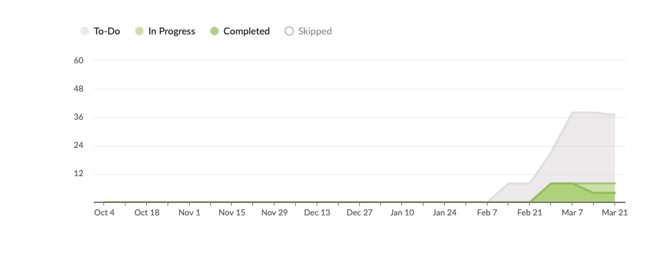 [feedback] progress stats.gif