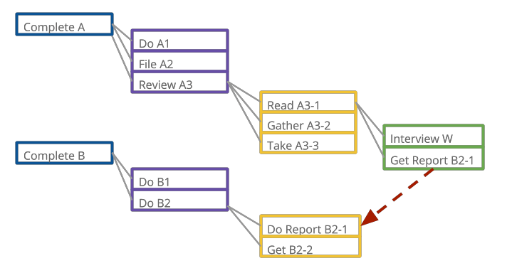 to do list platform