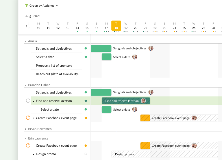 Gantt