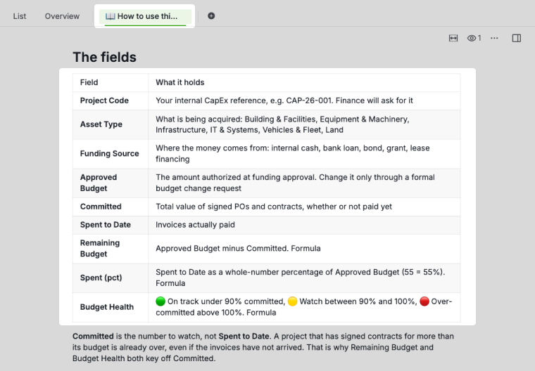 the how to use this template document explaining the fields of the capital project management template