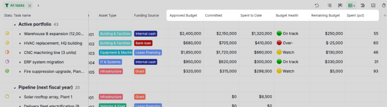 capital project portfolio in quire table view with approved budget, committed, spent and the budget health column highlighted