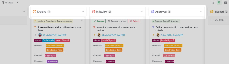 vue tableau kanban avec les colonnes drafting, in review et approved de la formule de communication
