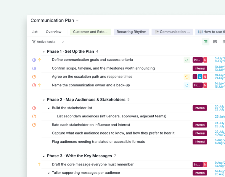 les six phases du projet de formule de communication réduites en vue liste