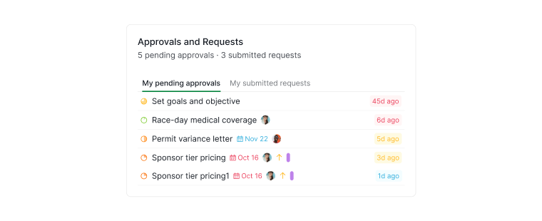 Widget Approbations et demandes dans la vue Tableau de bord de Quire