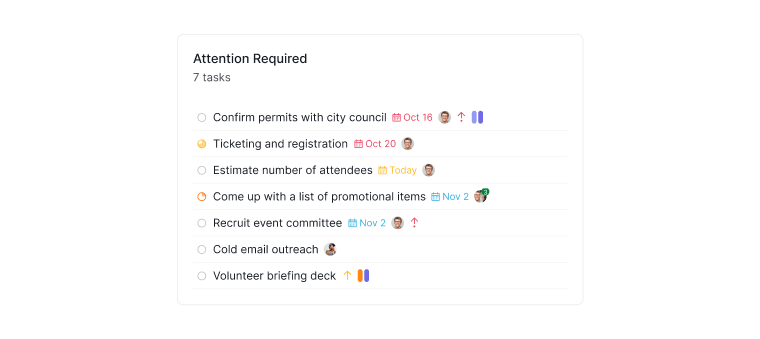 Widget Attention requise dans la vue Tableau de bord de Quire