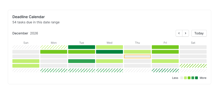 Widget Calendrier des échéances dans la vue Tableau de bord de Quire