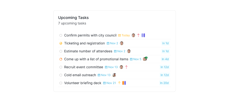 Widget Tâches à venir dans la vue Tableau de bord de Quire