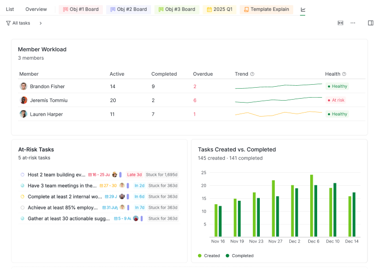 okr dashboard view