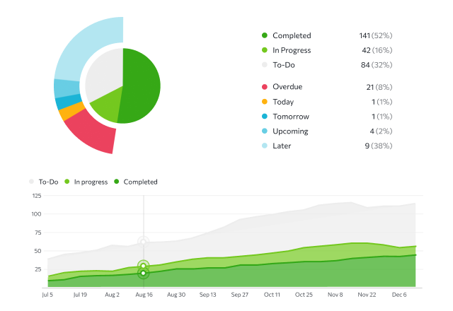 Comprehensive Report