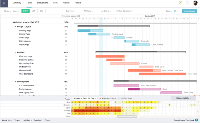 Team gantt