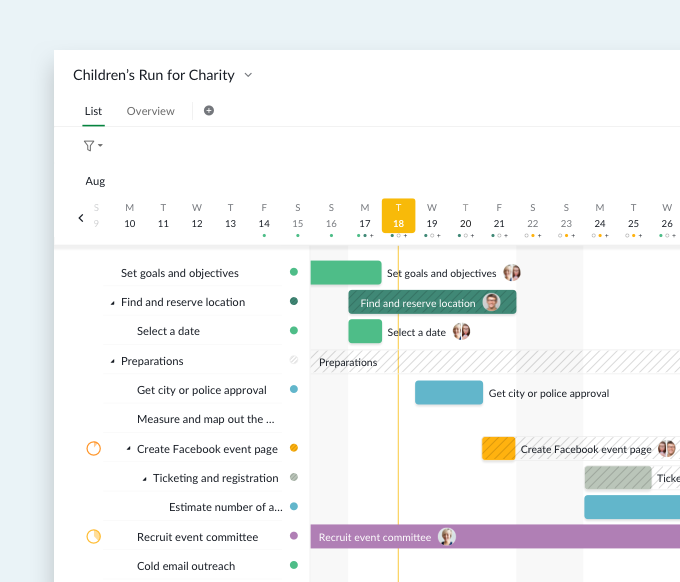 Gantt chart