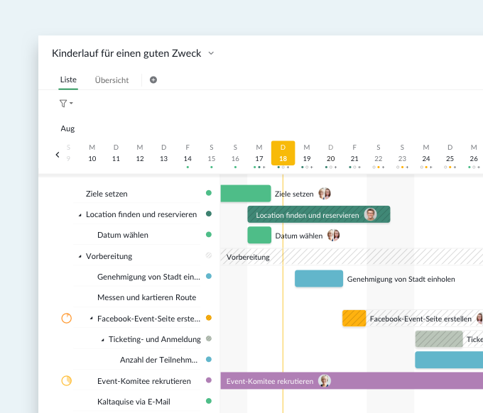 Gantt chart