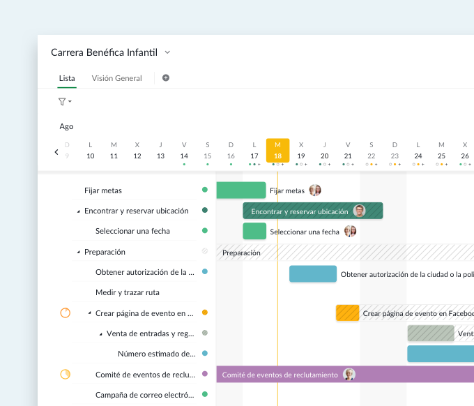 Gantt chart